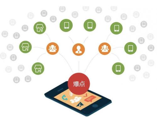 平鲁为什么越来越多的企业通过软文营销来引流
